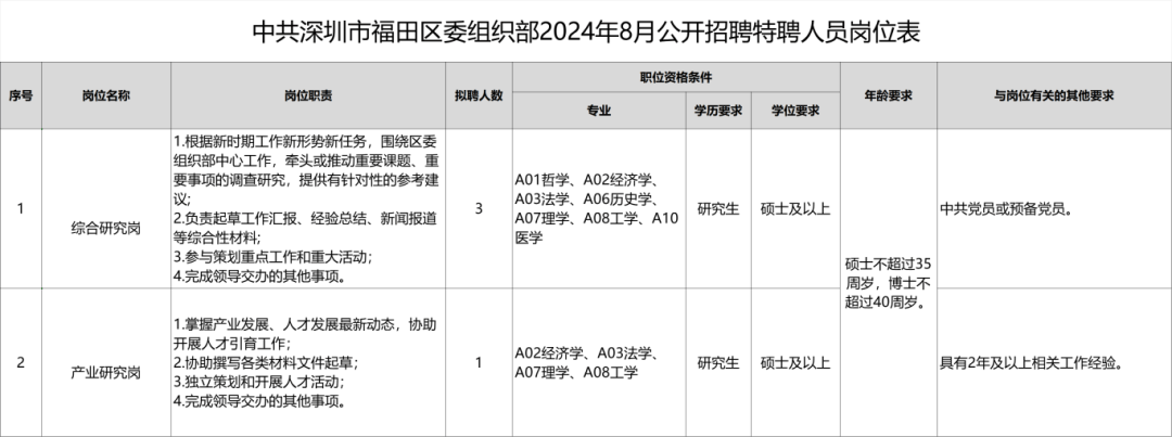 南山博物馆招聘工作人员！