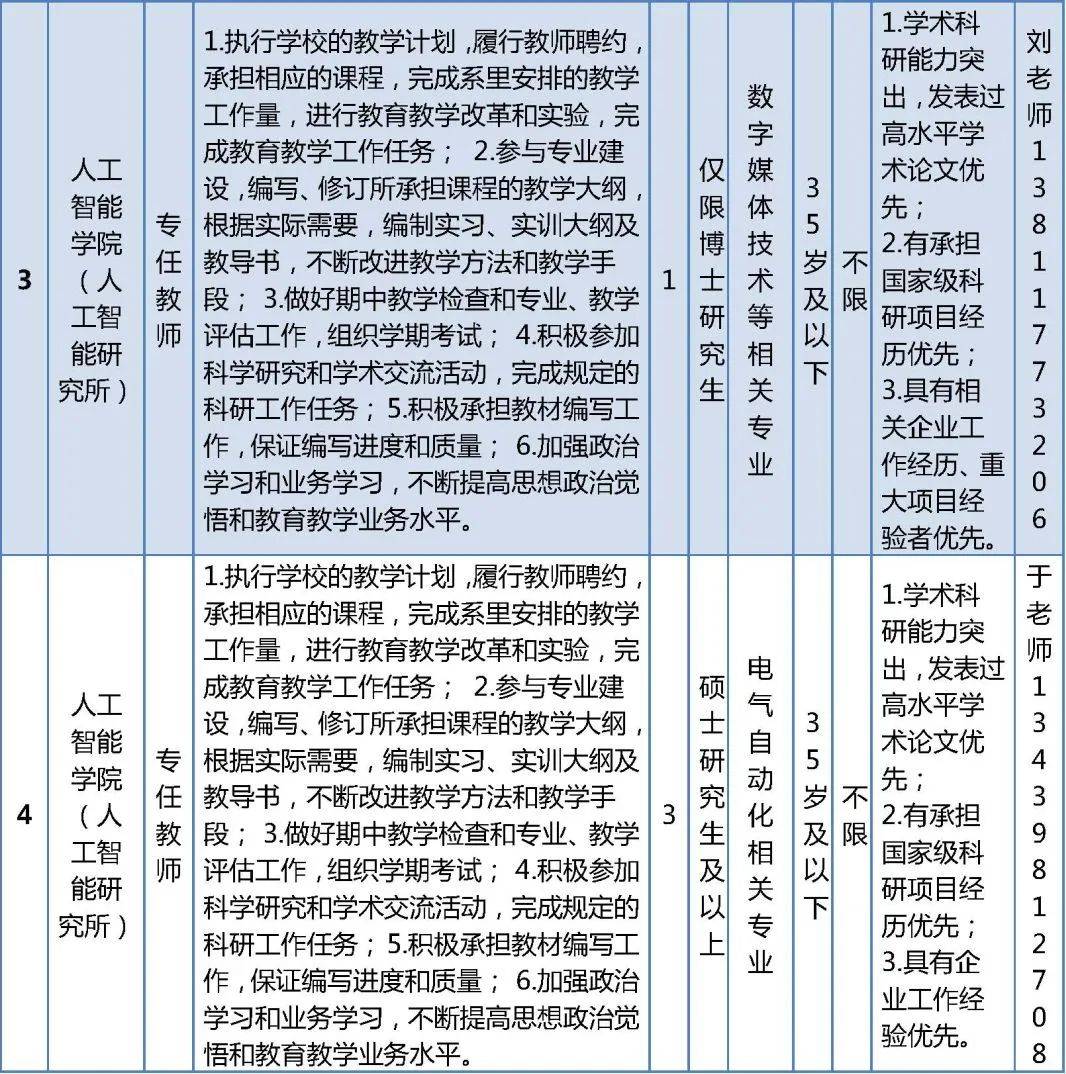 北京经济管理职业学院公开招聘工作人员