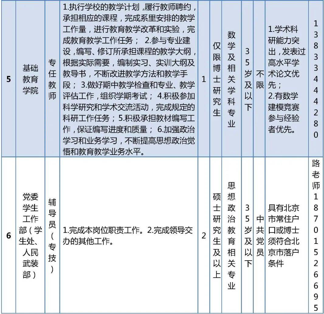 北京经济管理职业学院公开招聘工作人员