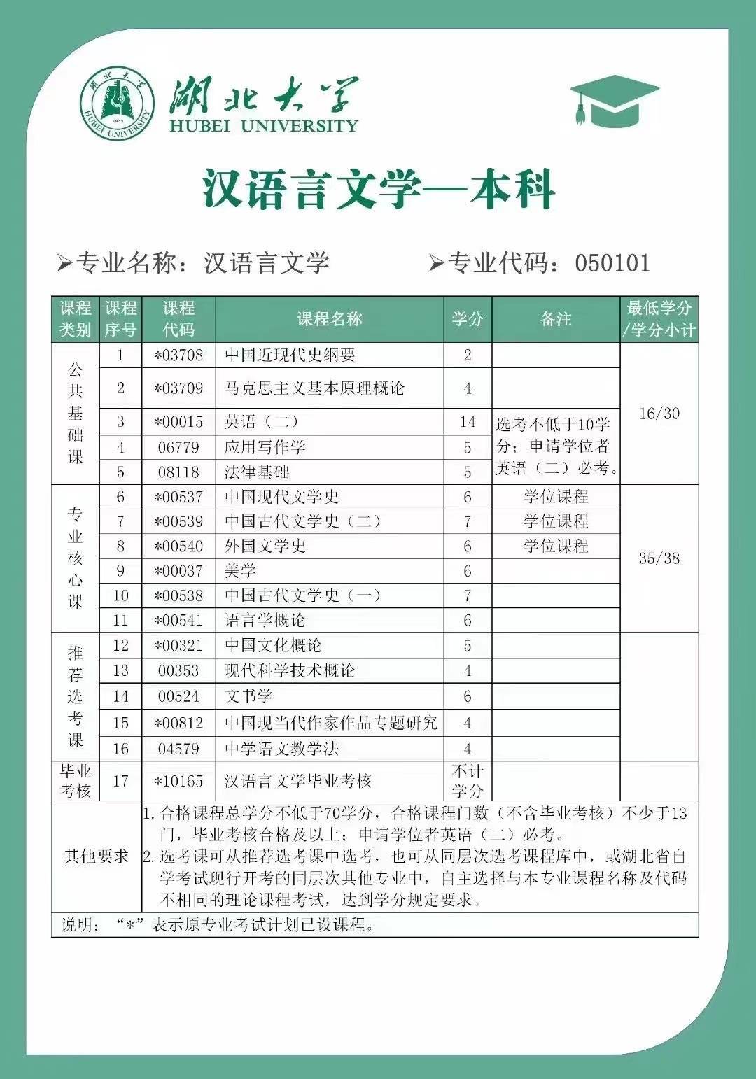 自考本科汉语言文学毕业后可以考教师资格证吗？（报名入口）