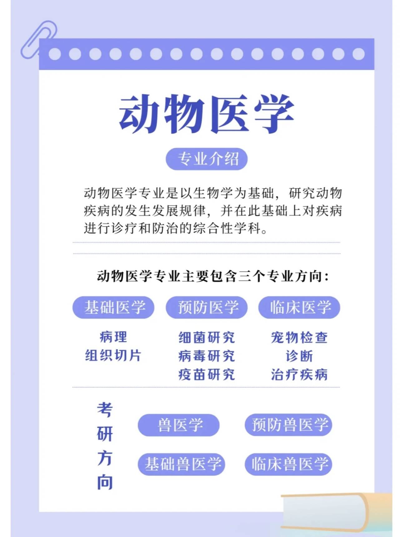 自考本科动物医学可以考执业兽医资格证吗？小自考动物医学报名入口