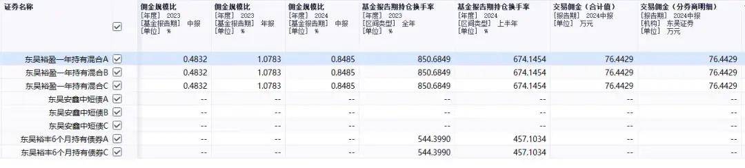 东吴基金、东吴证券不能说的秘密！（2）