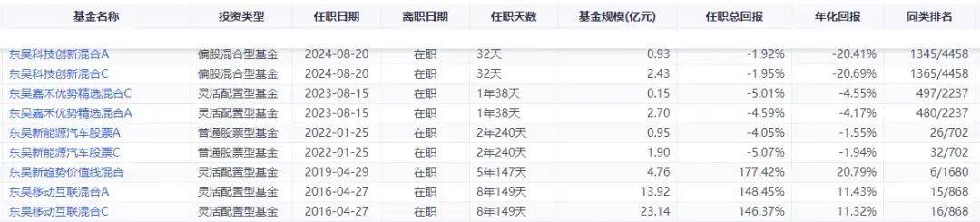 东吴基金、东吴证券不能说的秘密！（2）