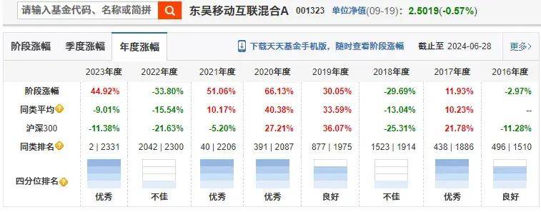 东吴基金、东吴证券不能说的秘密！（2）