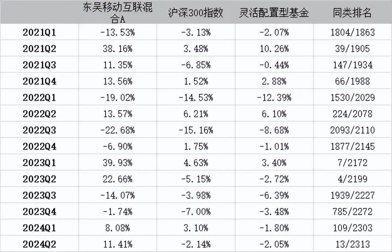 东吴基金、东吴证券不能说的秘密！（2）