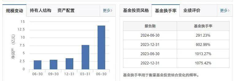 东吴基金、东吴证券不能说的秘密！（2）
