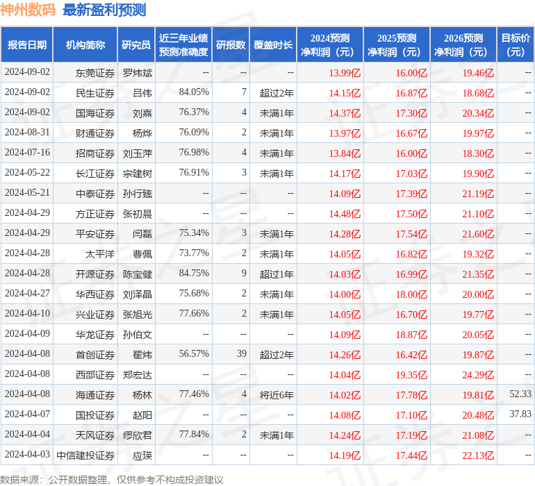 东吴证券：给予神州数码买入评级
