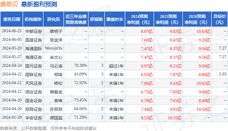 东吴证券：给予康恩贝买入评级