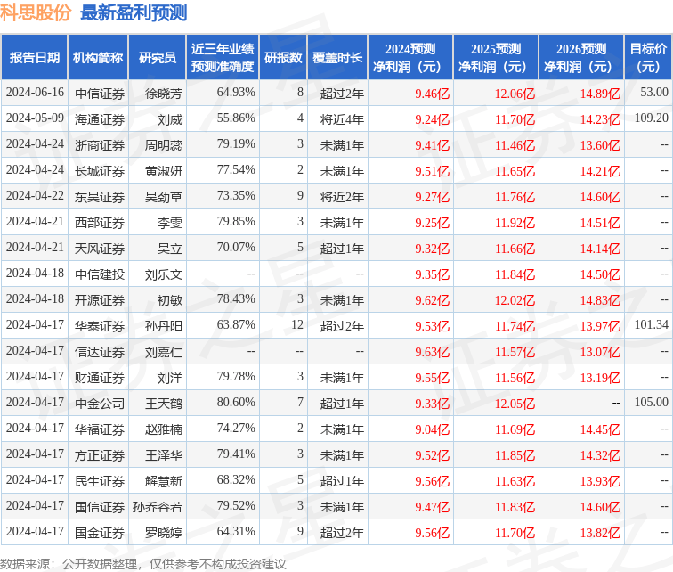 东吴证券：给予科思股份买入评级