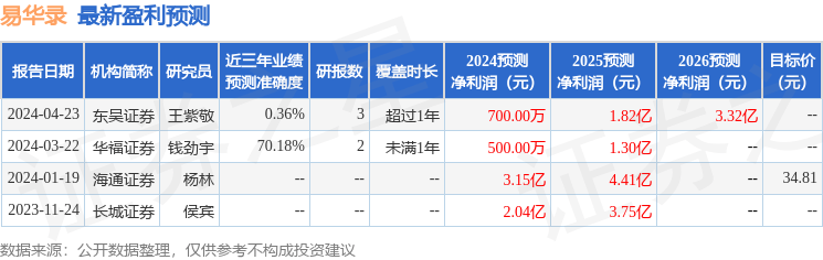东吴证券：给予易华录买入评级