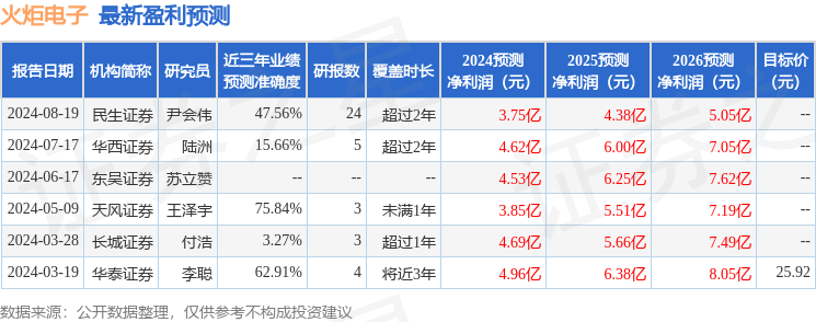 东吴证券：给予火炬电子买入评级