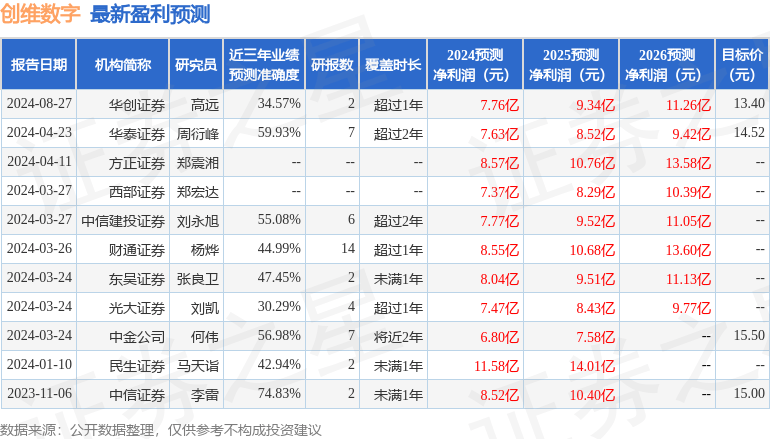 东吴证券：给予创维数字买入评级