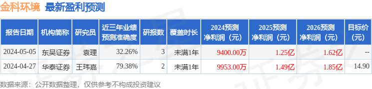 东吴证券：给予金科环境买入评级