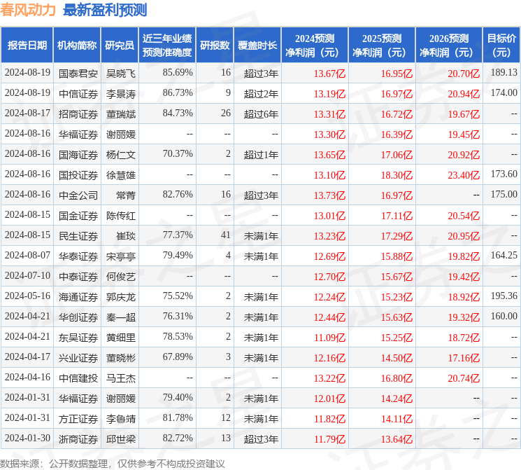 东吴证券：给予春风动力买入评级