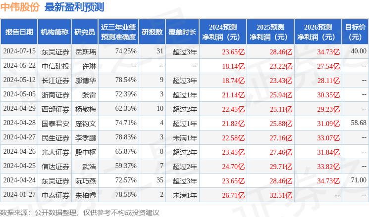 民生证券：给予中伟股份买入评级