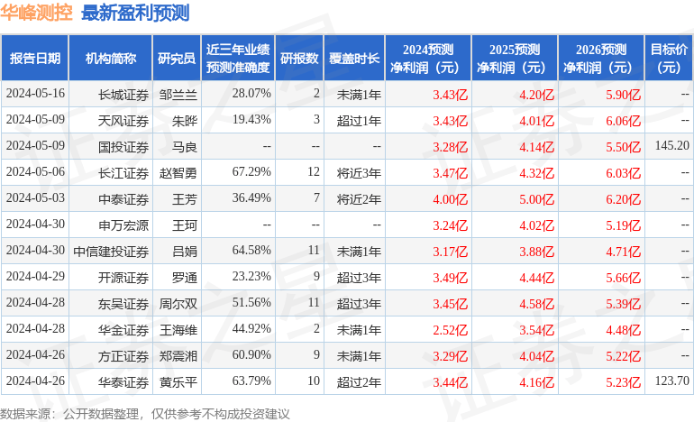 华金证券：给予华峰测控买入评级