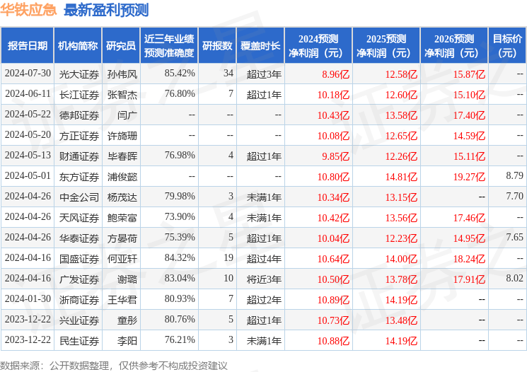 德邦证券：给予华铁应急买入评级