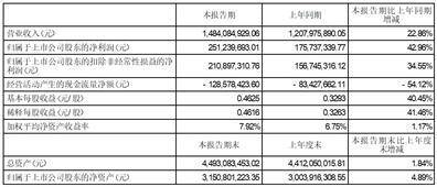 证券代码：300627 证券简称：华测导航 公告编号：2024-092