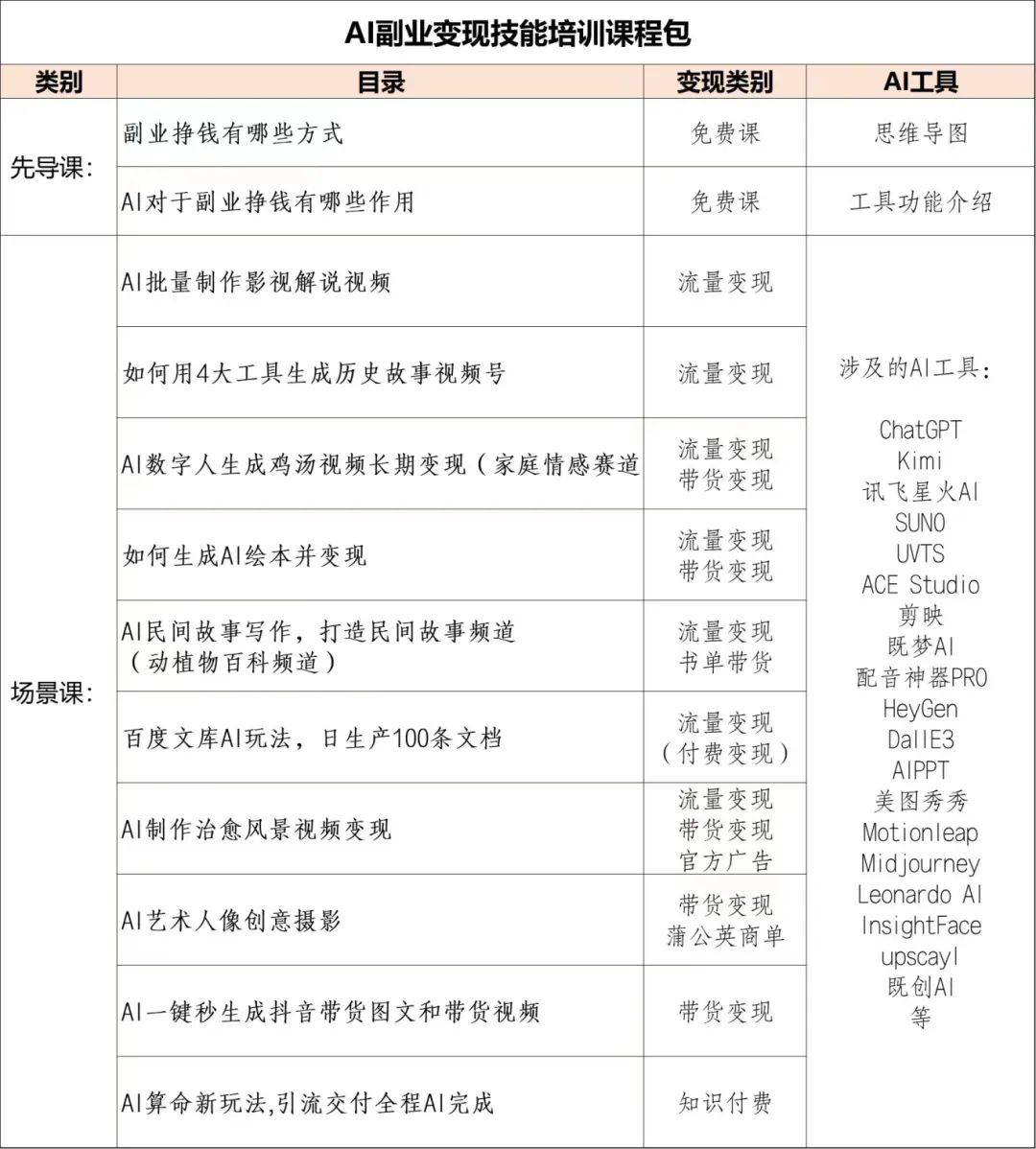 深圳AI自媒体副业变现培训来啦！
