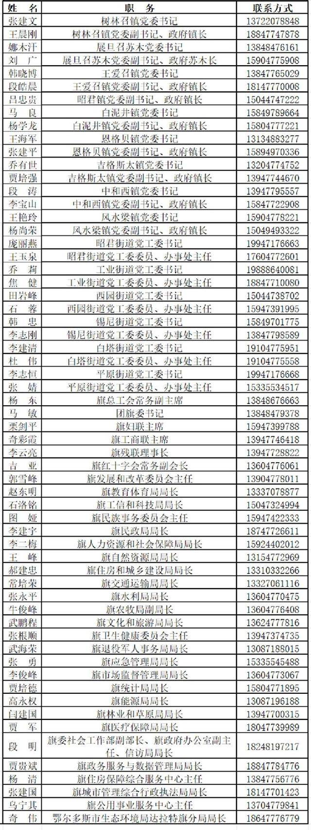 内蒙古一地公布61位领导手机号，当地干部：“24小时都可拨打，没接到会回过去”