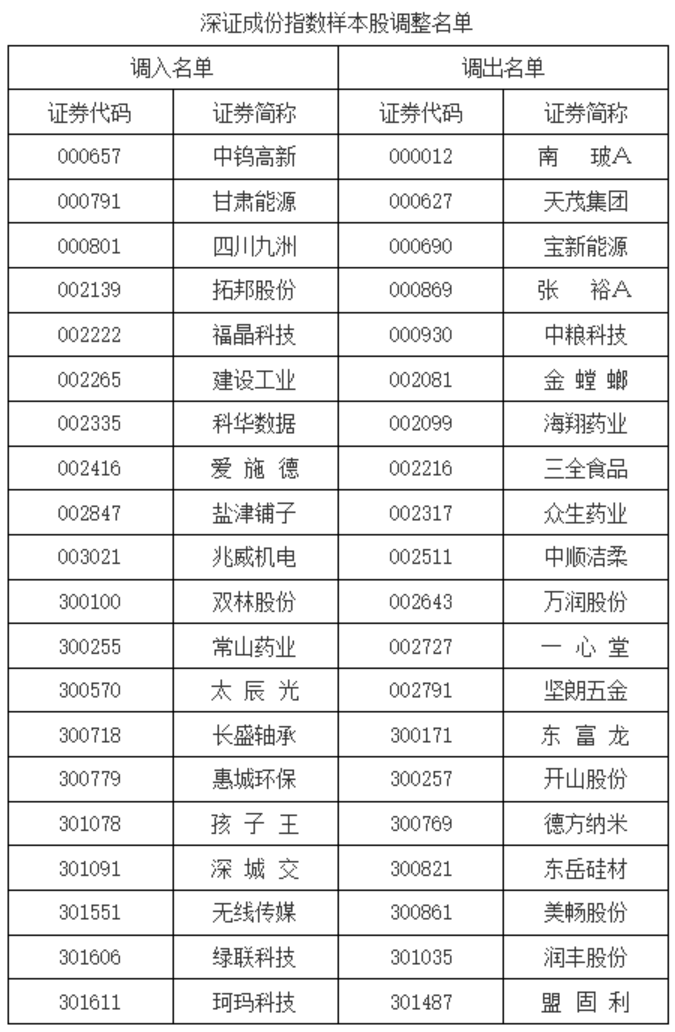 A股突发！重要调整，今日实施！
