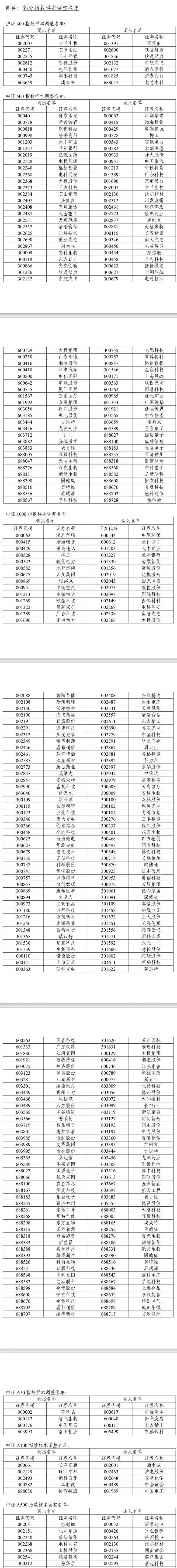 A股突发！重要调整，今日实施！
