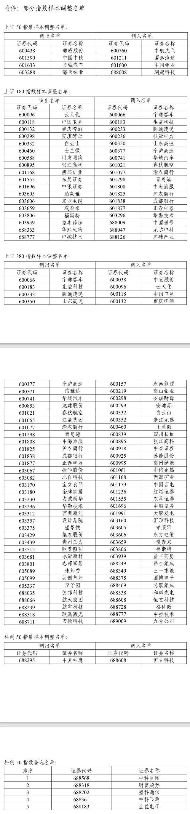A股突发！重要调整，今日实施！