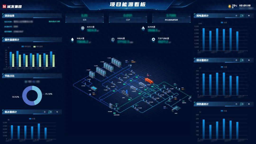 开启智慧能源新时代 城发集团综合能源管理平台正式上线运行