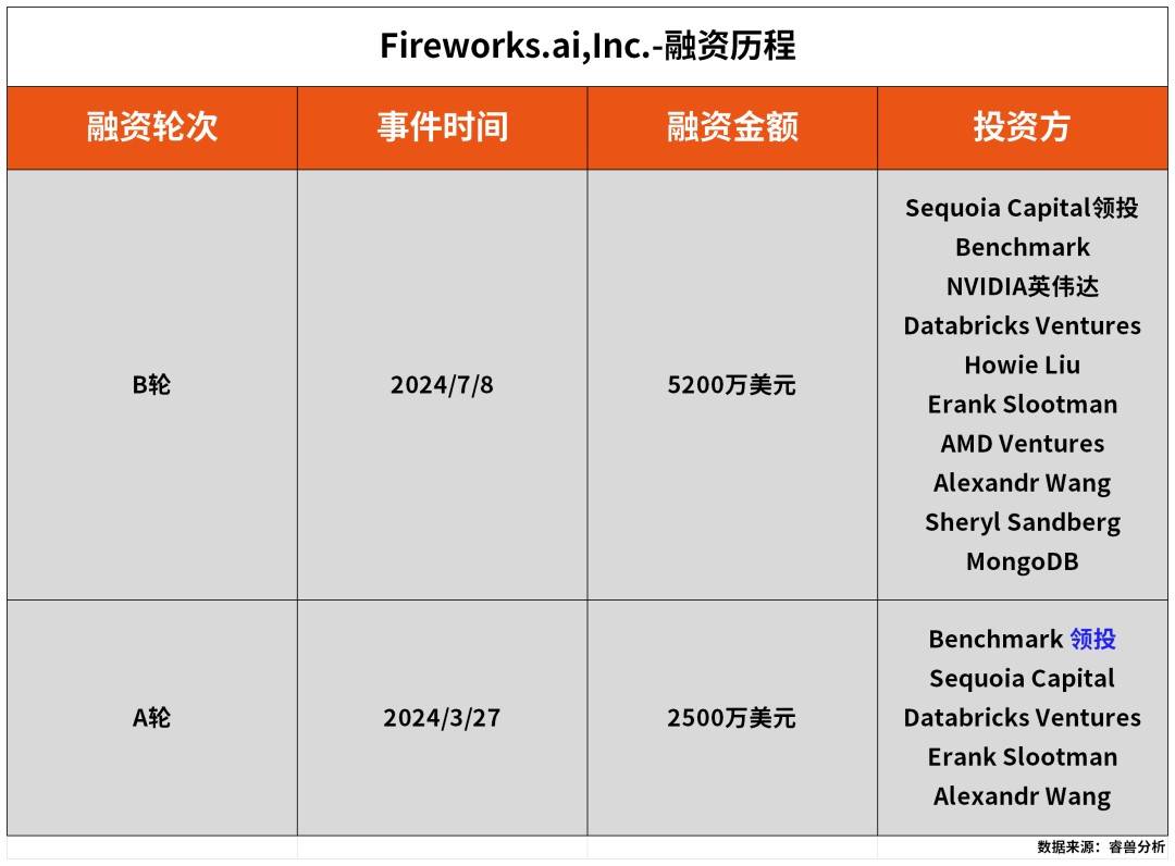 288亿独角兽即将诞生！复旦才女创业，被黄仁勋和“苏妈”同时看中