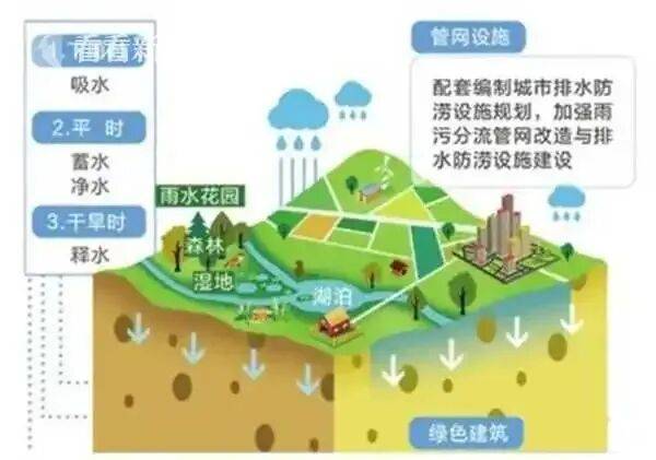 “我的探秘，才刚刚开始”成绝响！“海绵城市”之父俞孔坚巴西坠机遇难！其理念已在上海推进多年