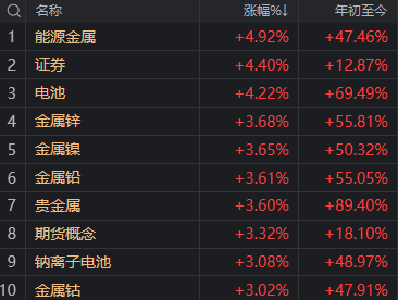 明天，过节“红包”要来了？今天A股的上涨，有个变化很重要