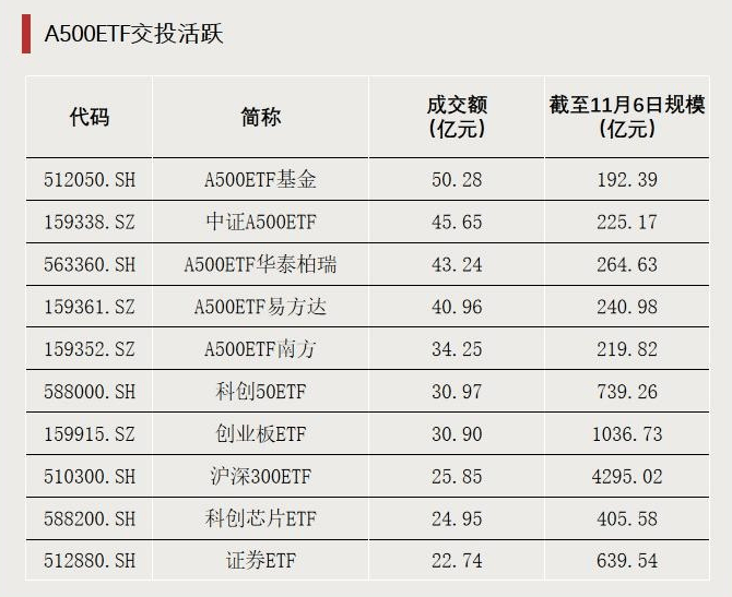 跌超18%！大量资金逆势加仓，发生了什么？