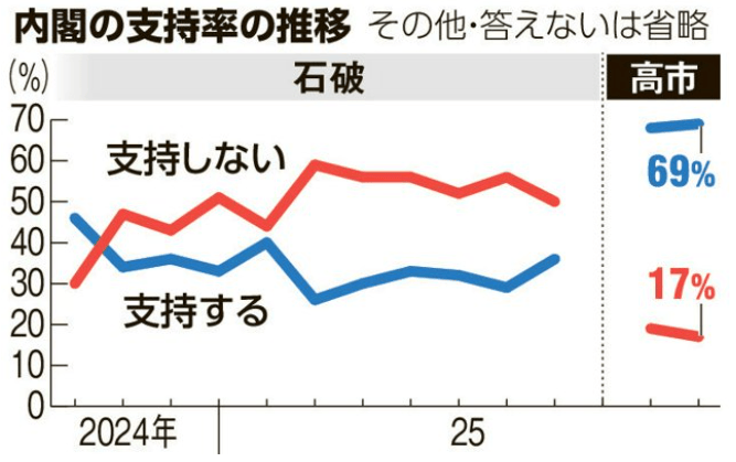 姚锦祥：日本政客不要给中国一种只能被“打服”的印象