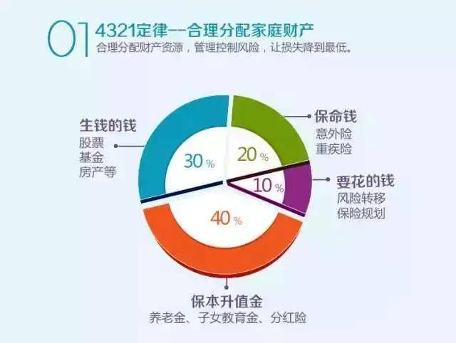 买理财保险吗(理财买保险好吗)