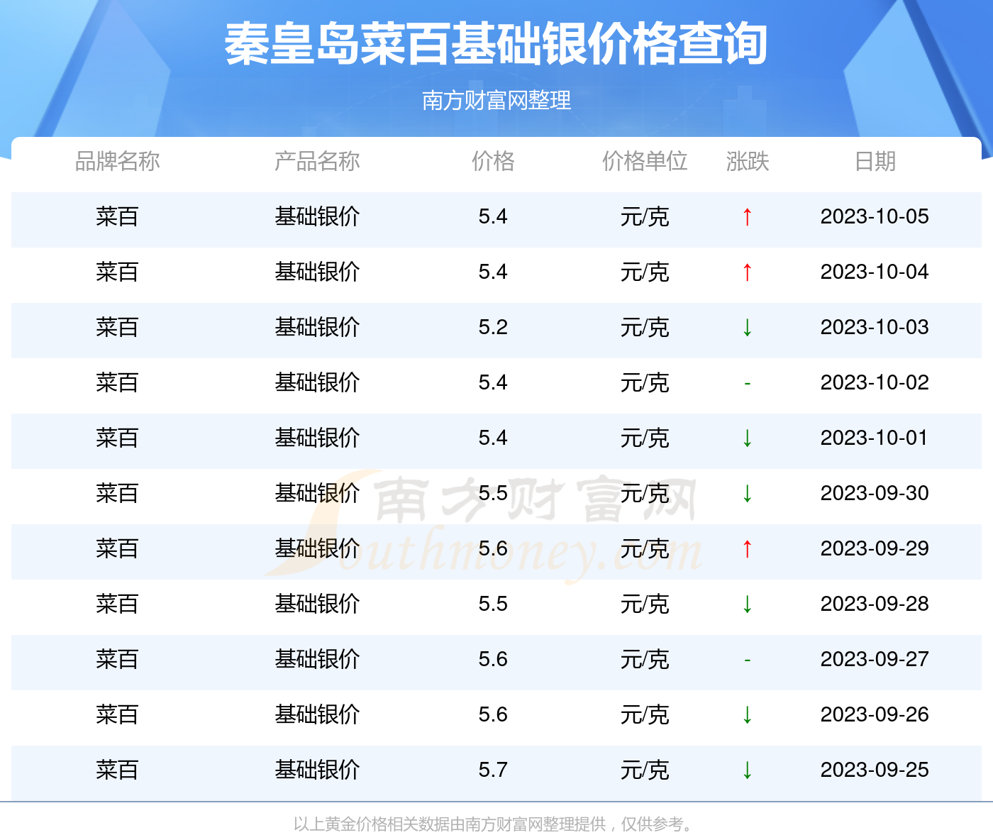 秦皇岛理财(秦皇岛理财顾问招聘信息)