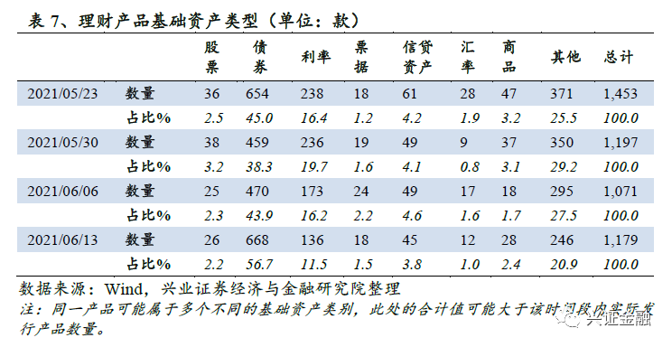 绍兴理财产品(绍兴银行按季分红理财)