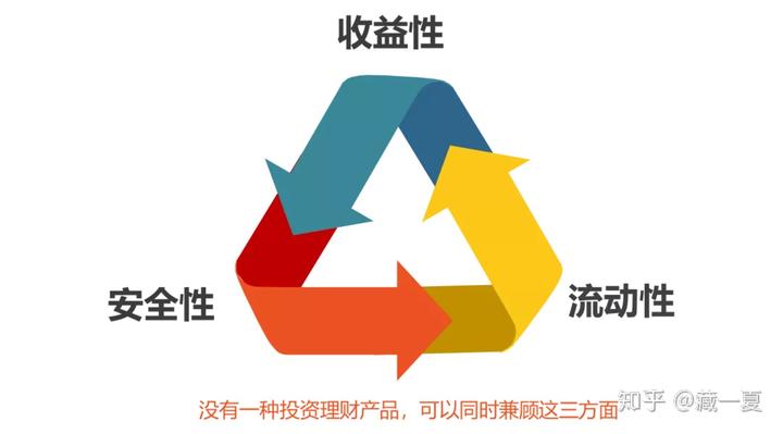 银行理财优势(银行理财优劣势)
