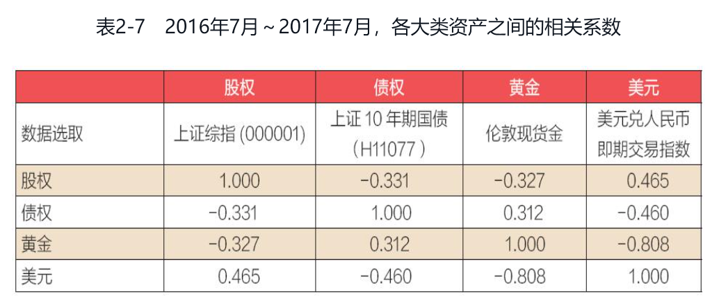 工行步步为赢理财产品(工行步步为赢理财产品的利率)