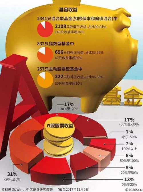 理财买哪个好(理财买啥子划算)