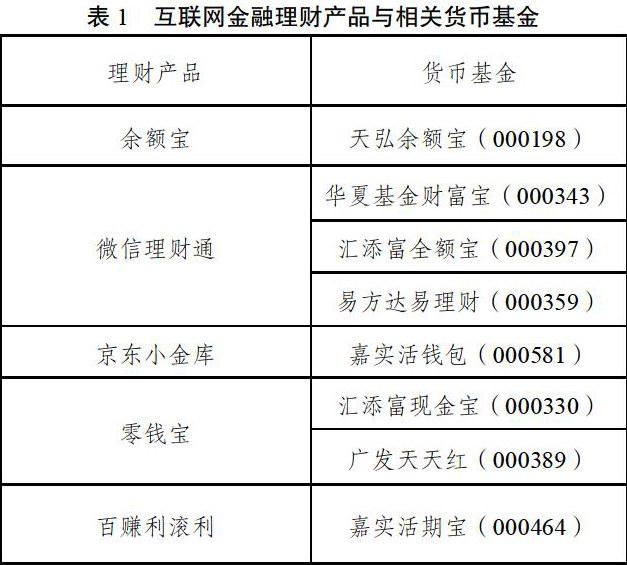 互联网理财产品有哪些(互联网理财产品有哪些特点)