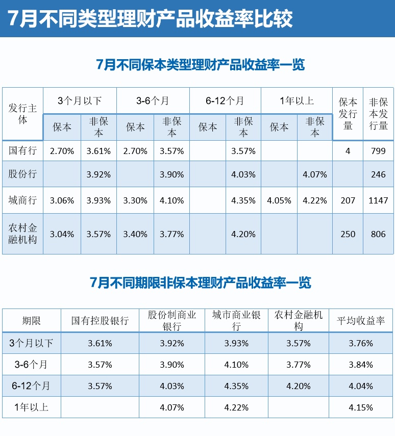 互联网理财产品有哪些(互联网理财产品有哪些特点)
