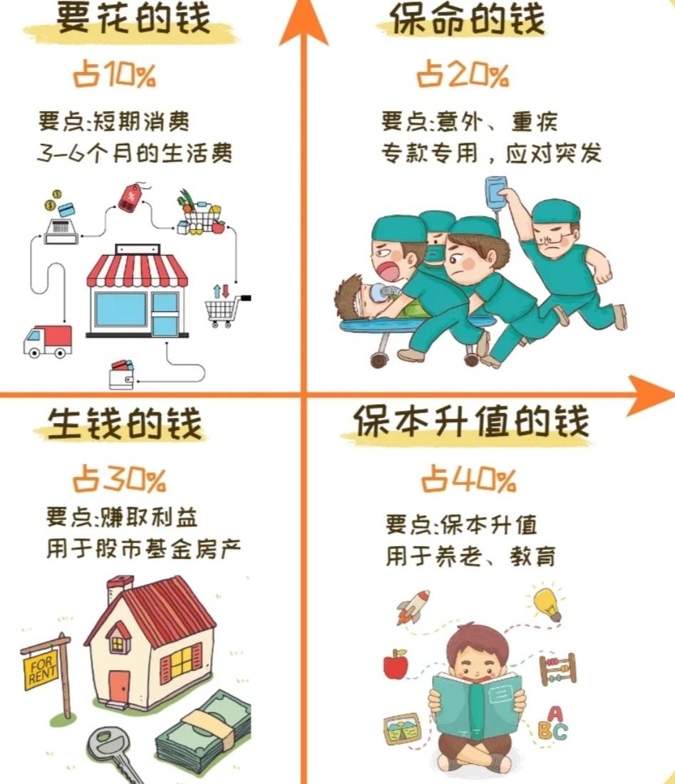 如何制定理财规划(如何制定理财规划课后测试c17038s)