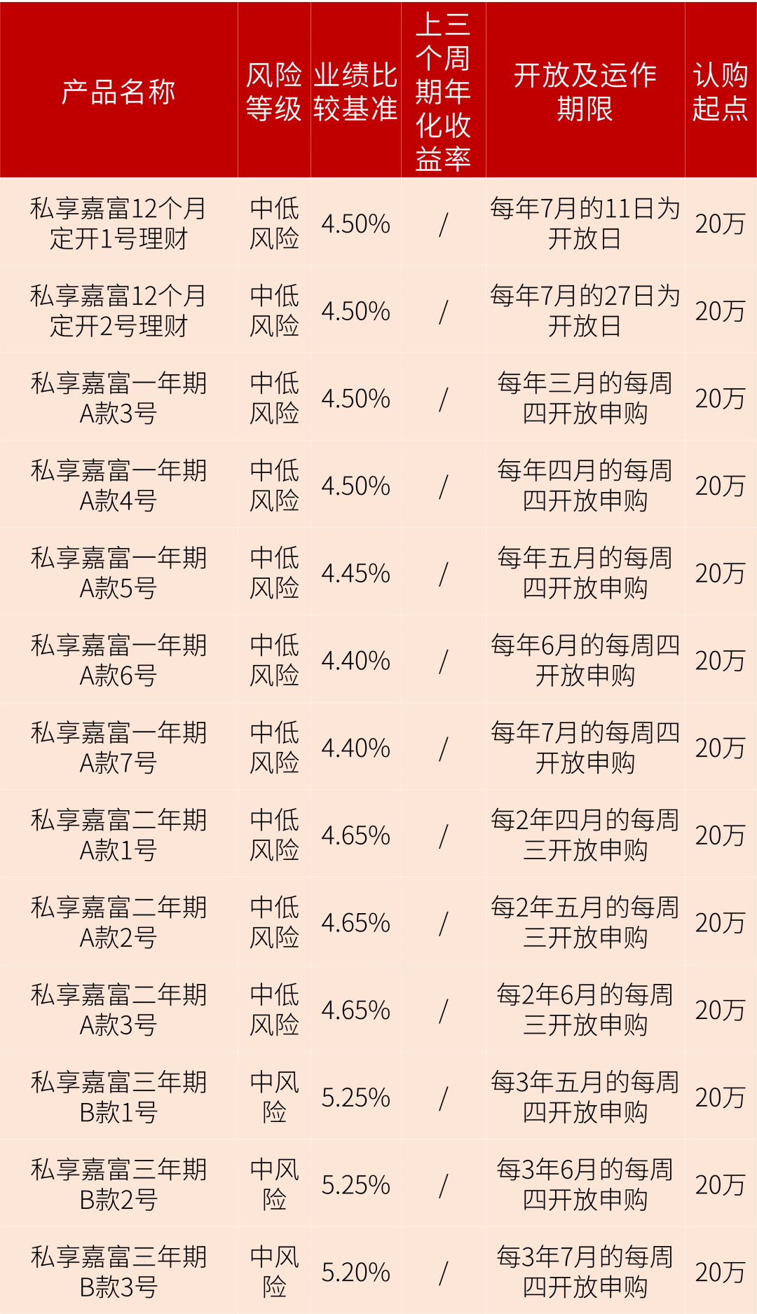理财产品年化(理财产品年化收益率计算公式)