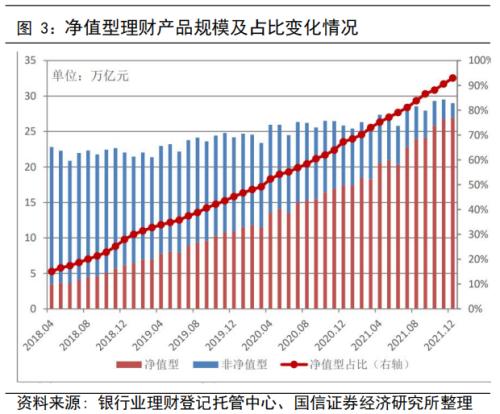 理财产品年化(理财产品年化收益率计算公式)