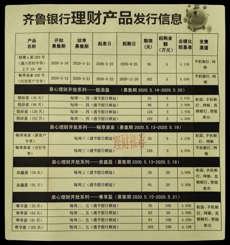 理财周五(理财周五赎回周一到账周末有收益么)