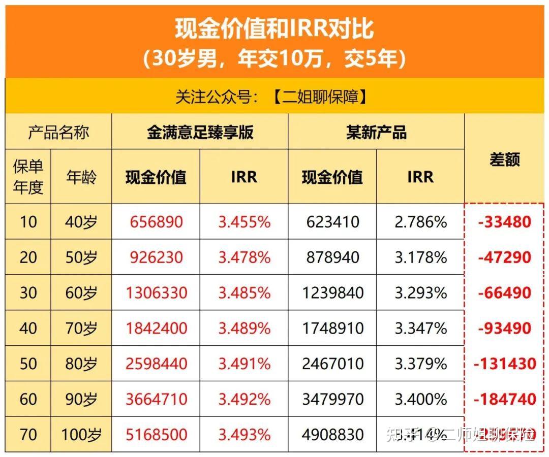 银行理财有亏本的吗(银行理财有亏本的吗知乎)