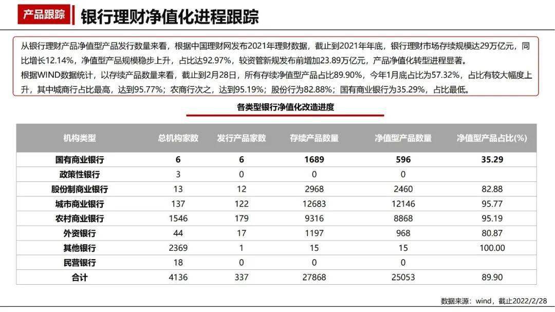 证券理财产品有哪些(证券理财产品间的区别)