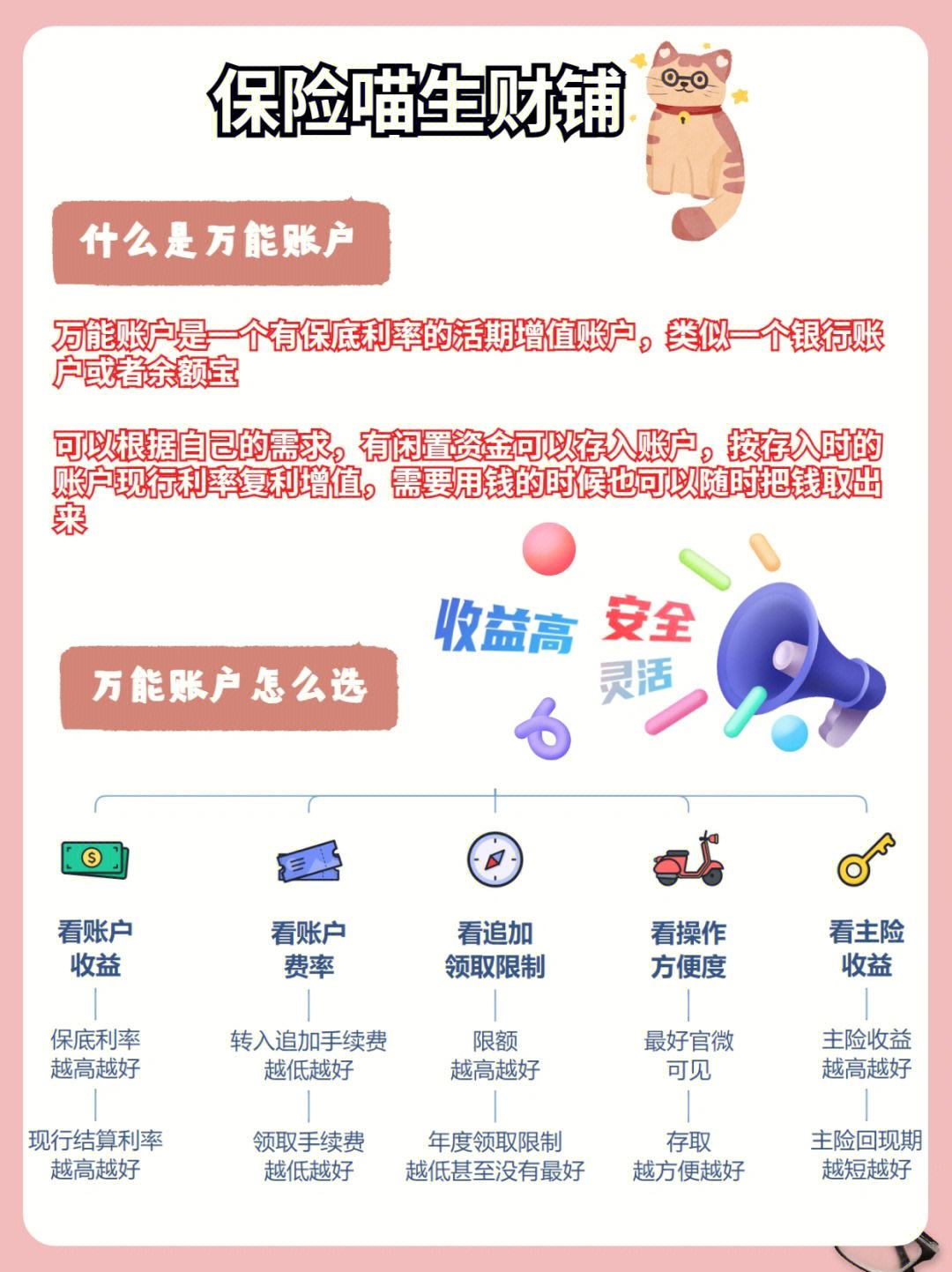 买理财手续(买理财产品需要手续费)