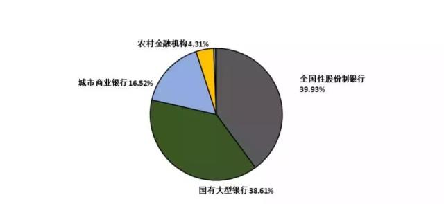 银行理财表外(银行理财为什么是表外业务)