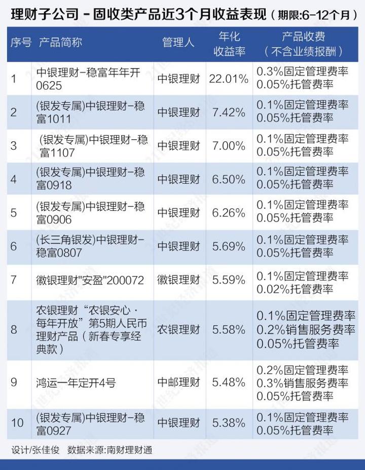 理财产品年化(理财产品年化利率42%怎么计算)